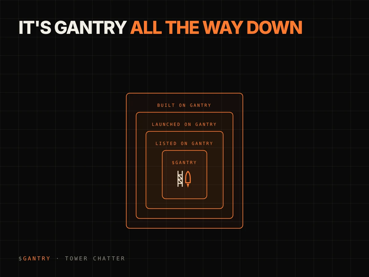 built on gantry. launched on gantry. it's gantry all the way down